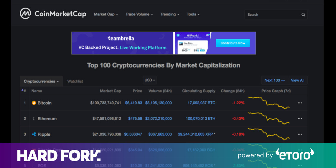 Coinmarketcap Announces Night Mode And More For Its Platform Coinmarketcap Announces Night Mode And More For Its Platform