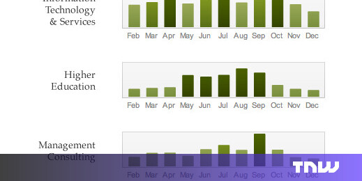 Chinese mobile operators’ war of words escalates