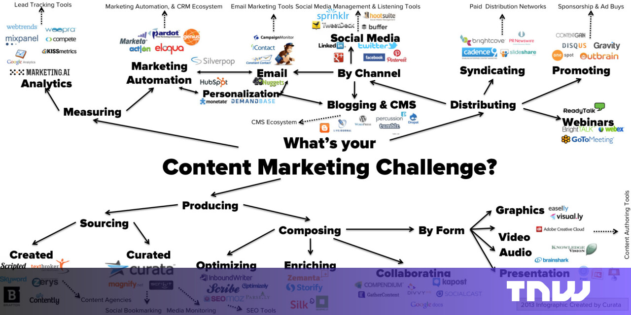 Content Marketing Trends Your Business Should Implement