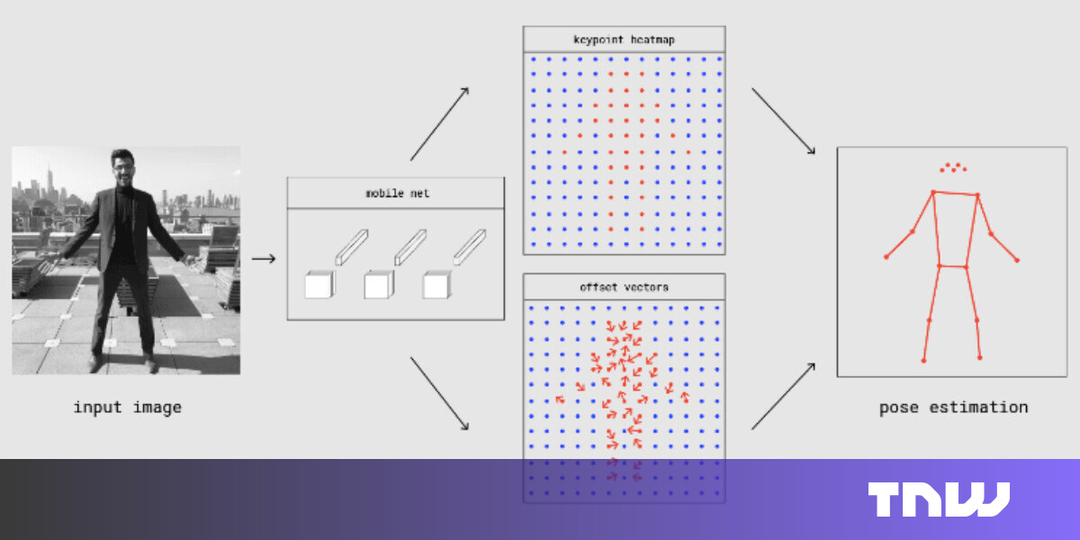 Machine learning for everyone: How to implement pose estimation in a ...