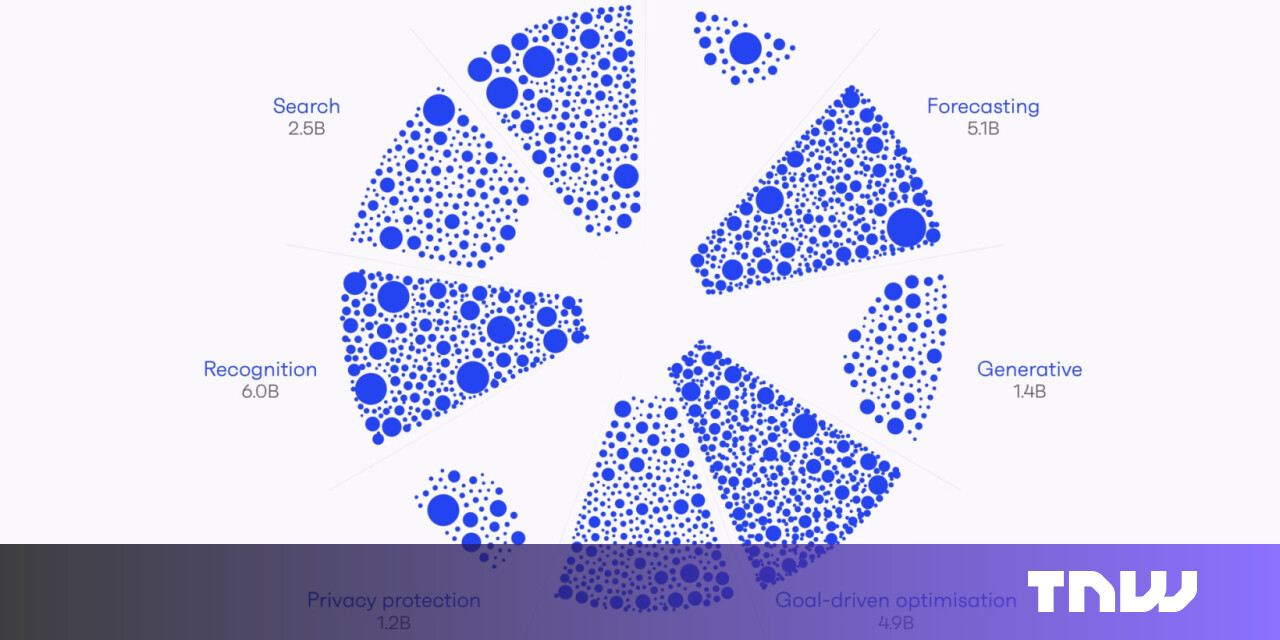 ‘World’s most accurate’ startup data platform to identify gaps in AI ecosystem ‘World’s most accurate’ startup data platform to identify gaps in AI ecosystem
