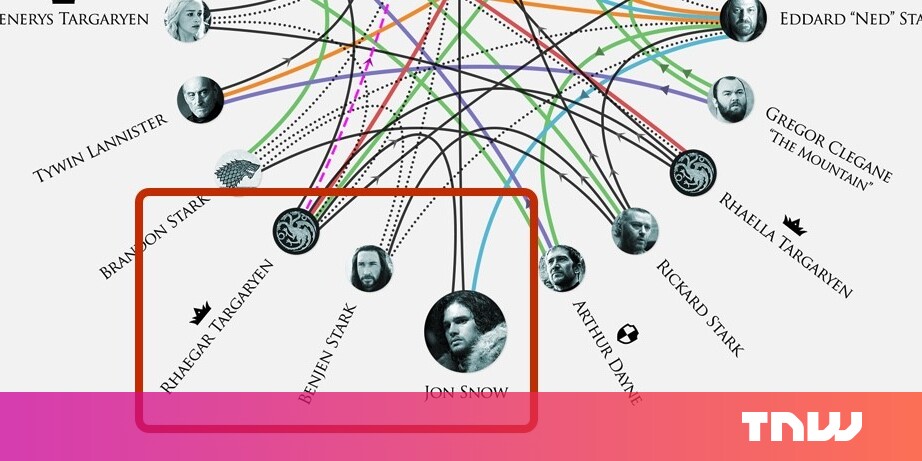 Hbo Just Confirmed The Popular Game Of Thrones R L J Fan Theory