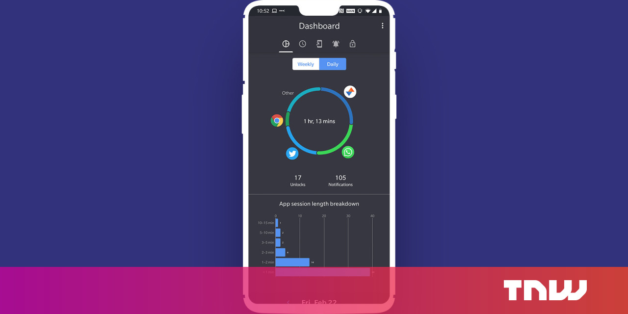 ActionDash works great for visualizing the time you waste on your Android phone