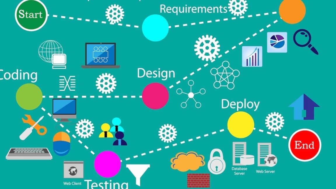 How To Make Software Products The Smart Way