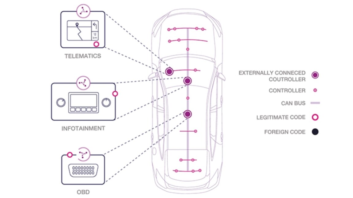 Your next car will need a firewall