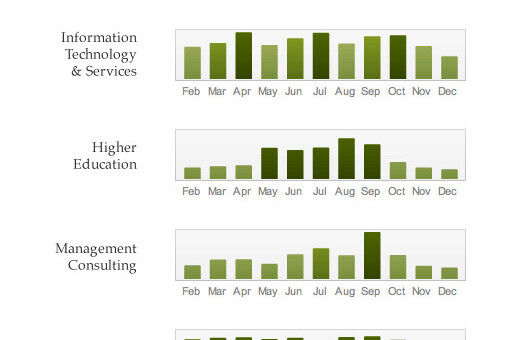 More Groupon Deals for Jordan: Cobone.com Sets Up Shop in Amman