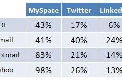 Tune in on the live webcast with Jason Fried, founder 37Signals, author of Rework