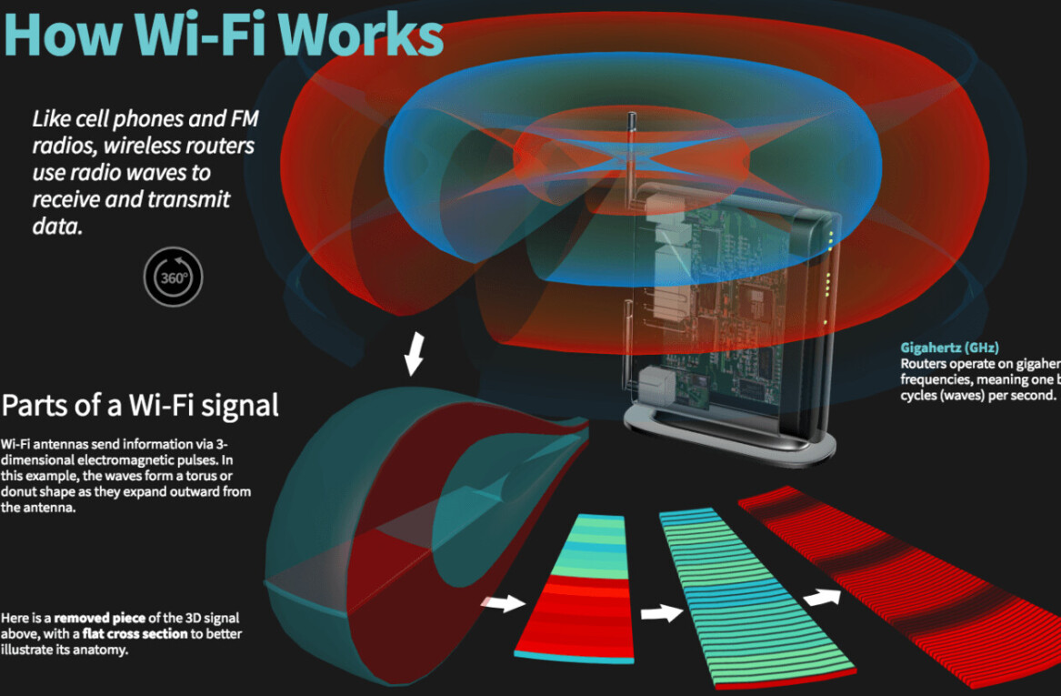 Accused of throttling Netflix, Verizon starts site to explain how Wi-Fi works