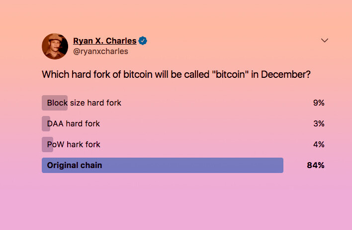 Cryptocurrency enthusiasts refuse to accept Segwit2X as the future of Bitcoin