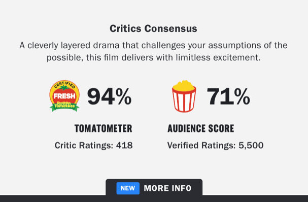Rotten Tomatoes’ new Audience Score makes you prove you’ve seen the movie