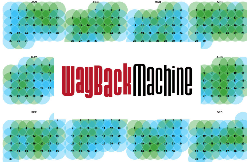 The Wayback Machine can now highlight changes in copy on websites