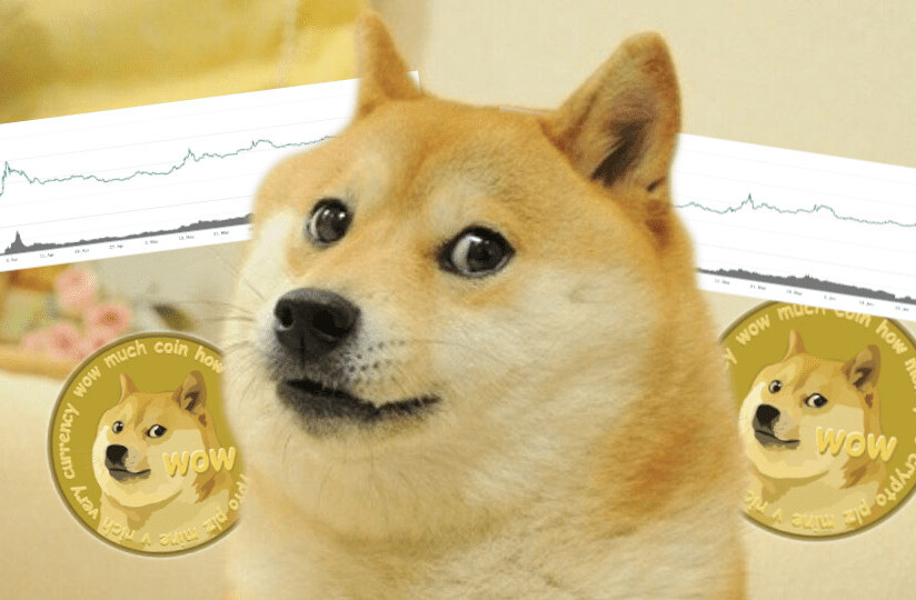 Dogecoin’s 60% growth over Q2 proves it should be taken seriously – here’s what happened