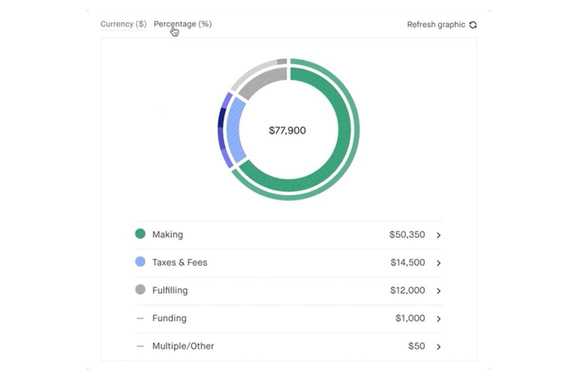 Kickstarter’s new budget tool helps keep projects accountable for your money