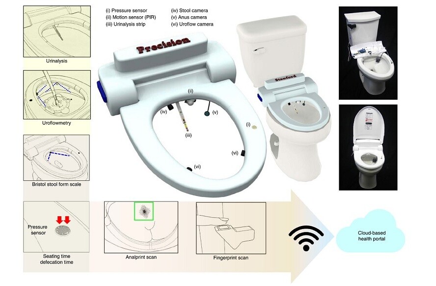 This smart toilet offers advanced poop analysis and analprinting