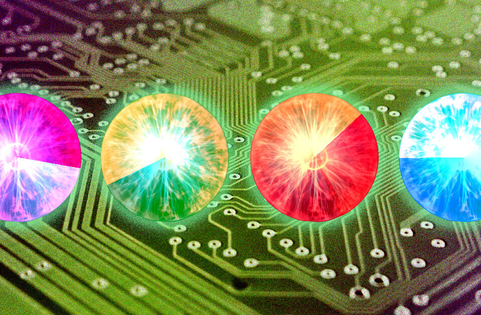 These 4 types of website visitors will get you higher conversion rates