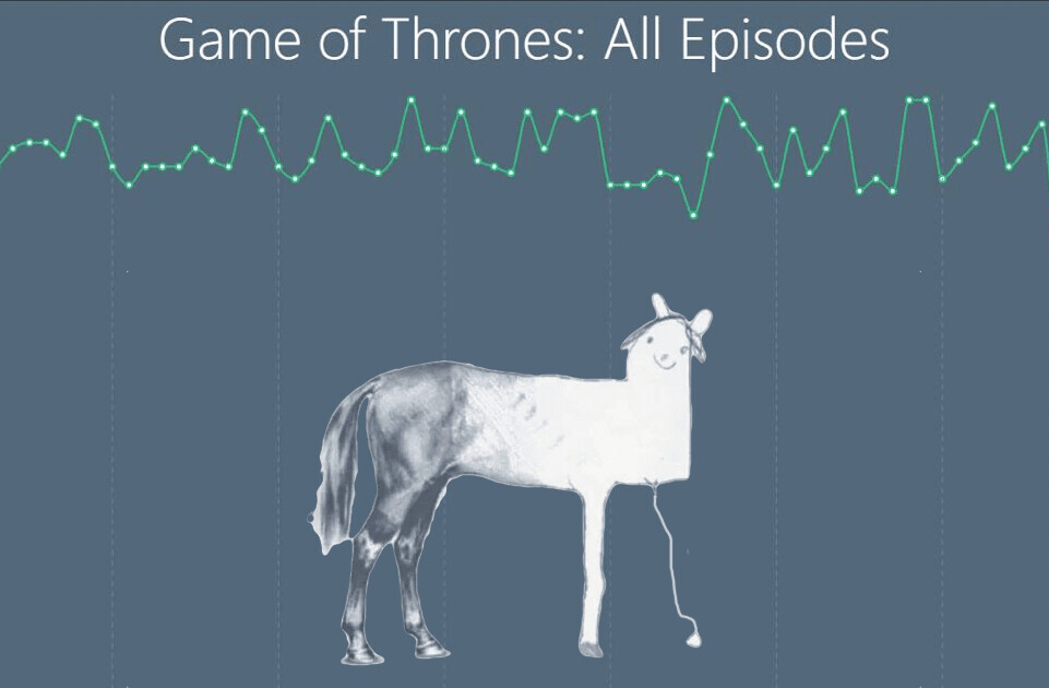 This tool will tell you when a TV series starts to suck