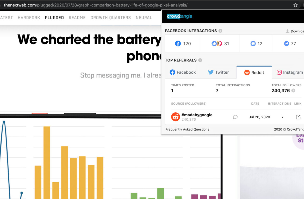 Check out how often your article has been shared on social media, and by who