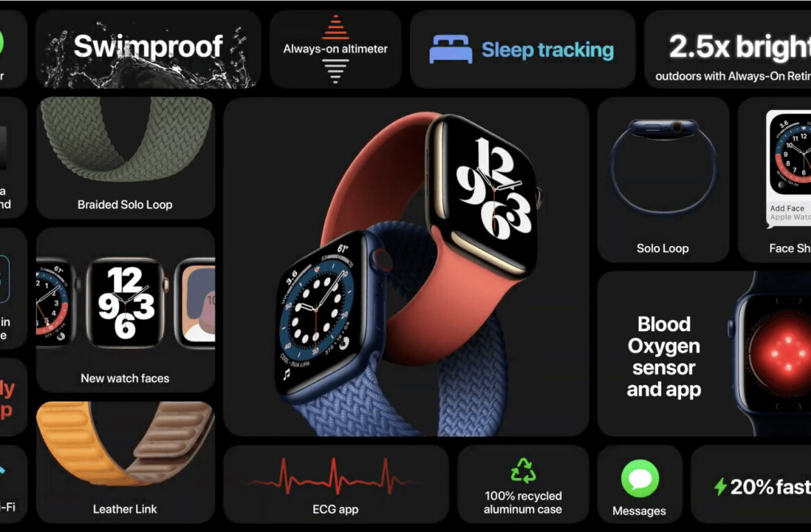 Apple Watch Series 6 brings blood oxygen monitoring and… an unadjustable strap?