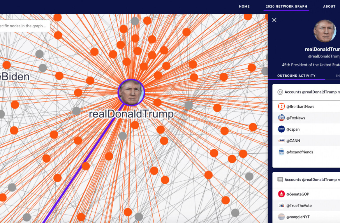 Explore the Twitter interactions of US politicians with this social network tool