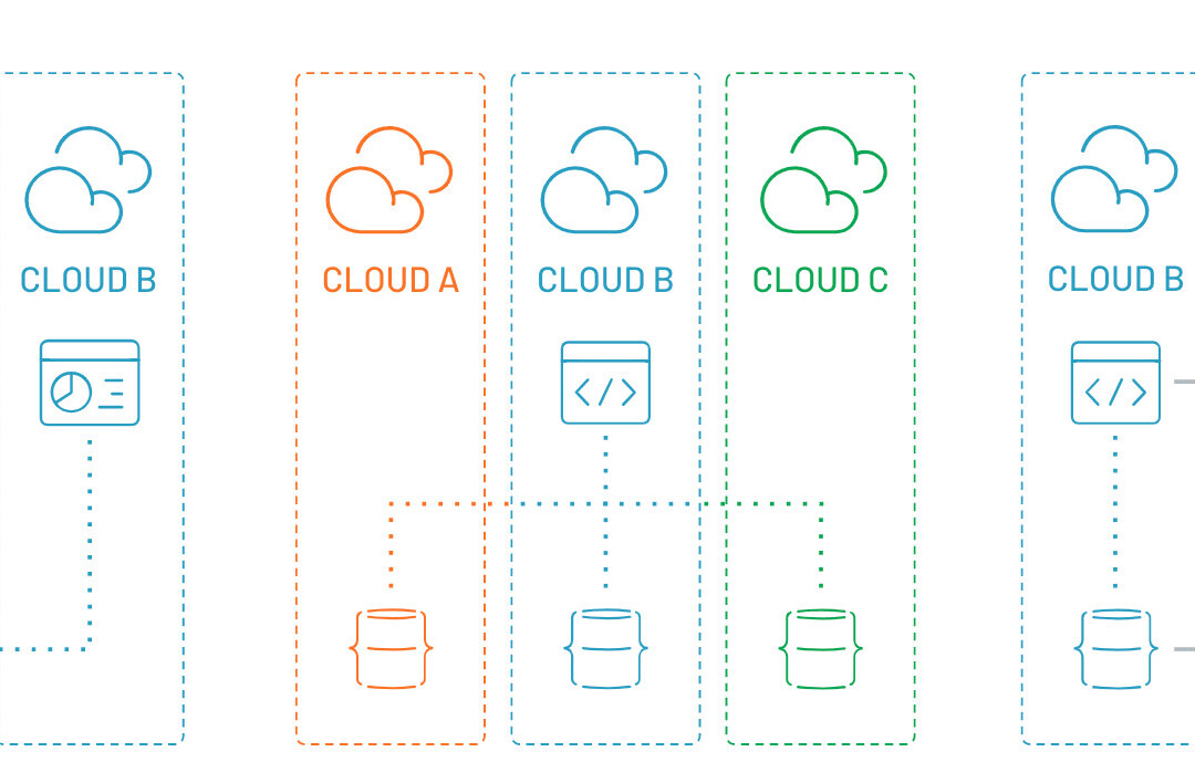 What’s multi-cloud? And why should developers care?