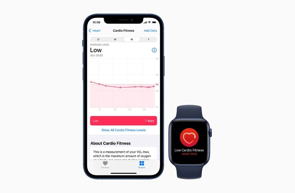 How the Apple Watch’s VO2 max score helps measure your cardio activity