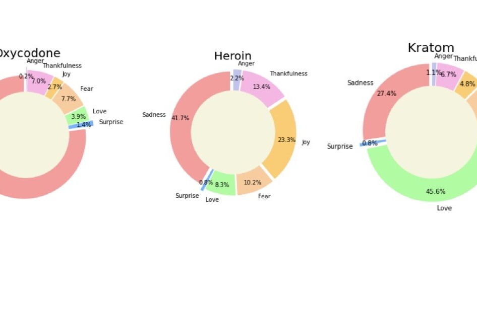 Scientists used AI to link cryptomarkets with substance abusers on Reddit and Twitter