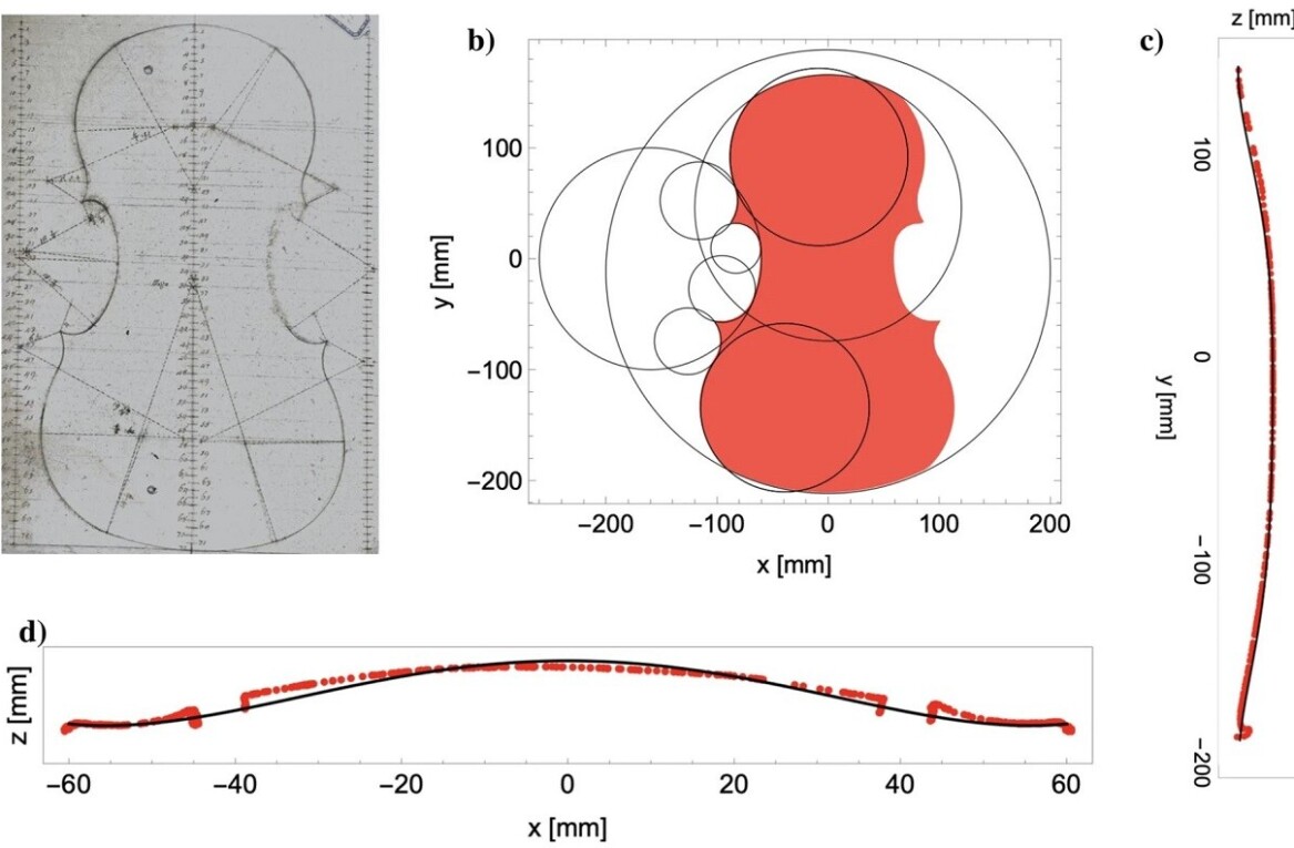 This AI can tell what an instrument sounds like from pictures