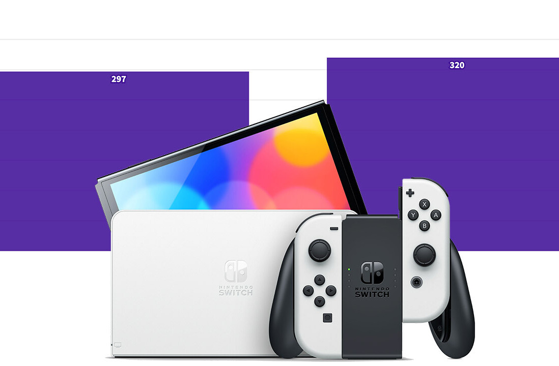 OG Nintendo Switch vs. the OLED model: MATH AND GRAPHS