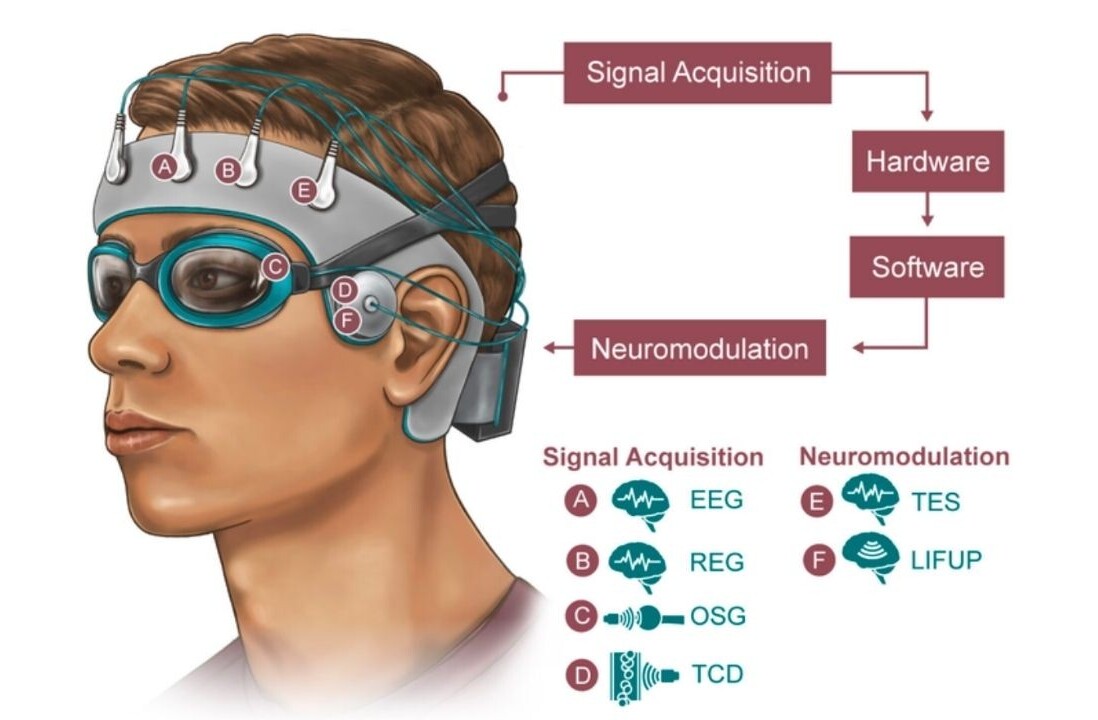 US Army funds ‘sleeping cap’ that could modulate brain health of soldiers