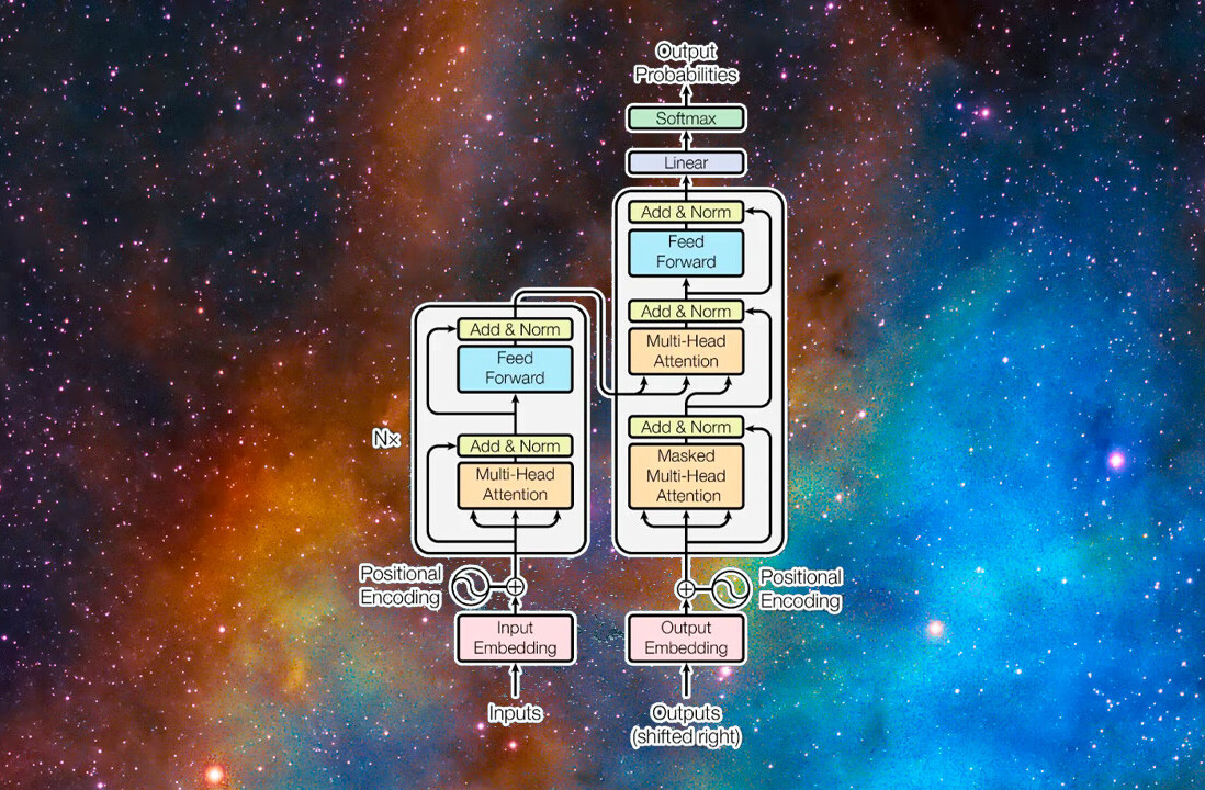 What’s the transformer machine learning model? And why should you care?