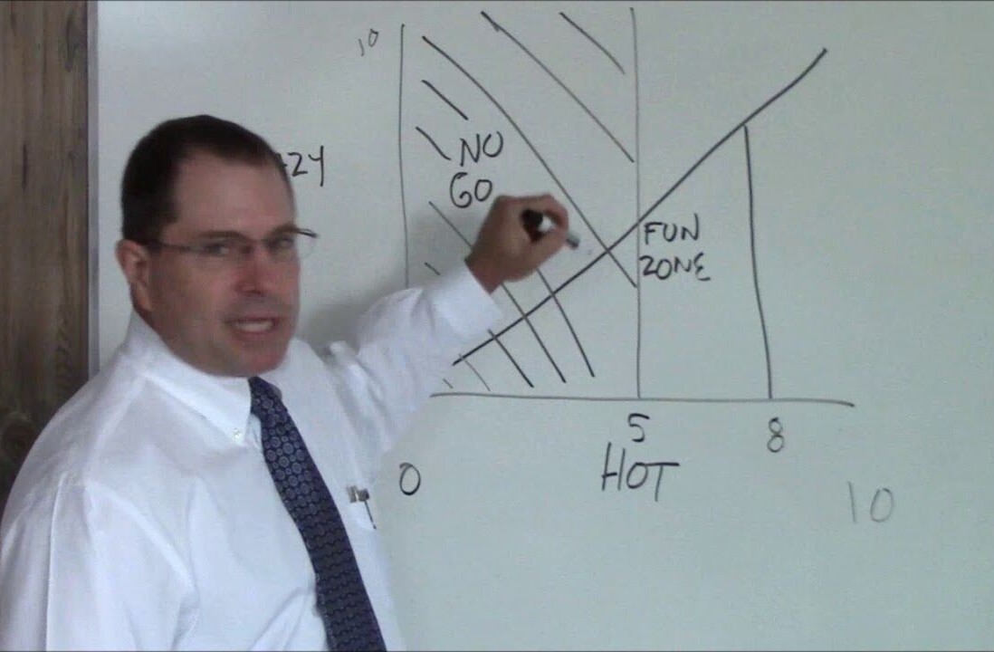 The Hot Crazy Matrix explains why investors get tech deals wrong