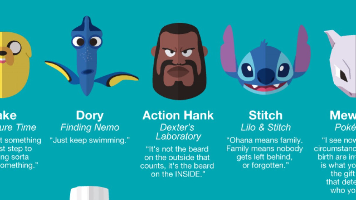 50 Life Advices from Famous Cartoon Characters