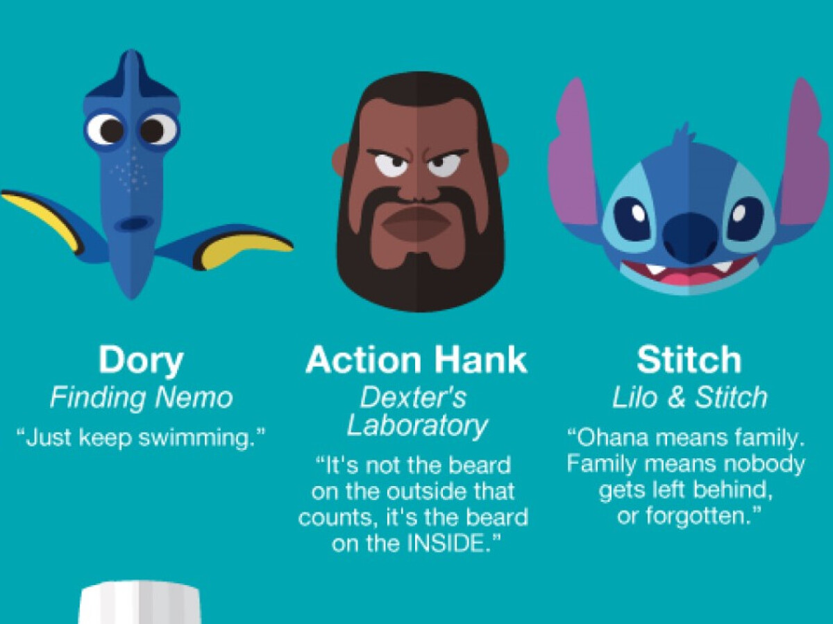 50 Life Advices from Famous Cartoon Characters