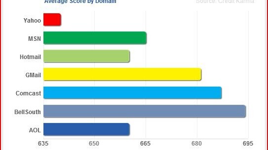 Does Your App Know Where You Are? Maybe the Yellow API can help.