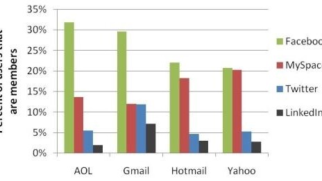 MIT Media Labs’ new logo has 40,000 variations