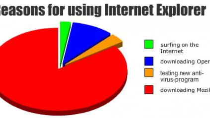 The Only Four Reasons To Use Internet Explorer