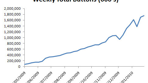 Korean hackers stage social media attacks via Twitter and YouTube