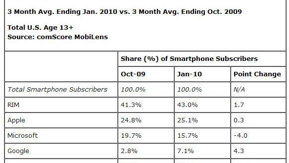 Barnes & Noble NOOK for Android arrives in the Market today