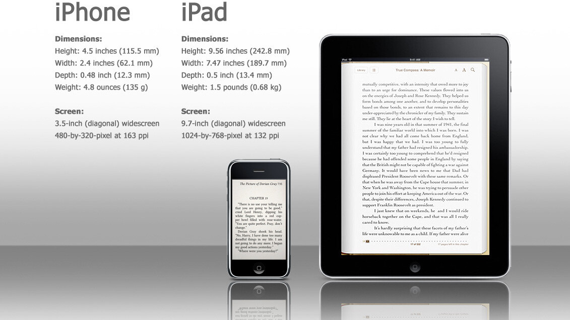 iPad VS iPhone size comparison