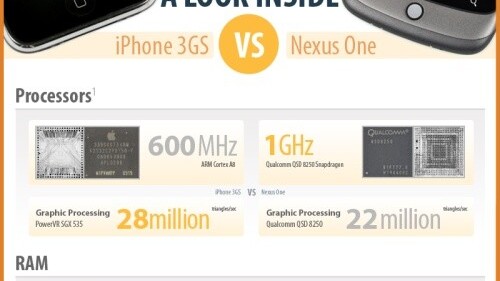 The Mother of All Nexus One vs iPhone 3GS Comparisons