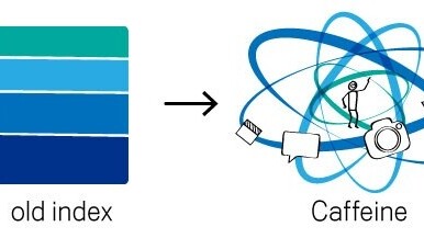 Google Has A New Search Index Called “Caffeine”, 50% Faster