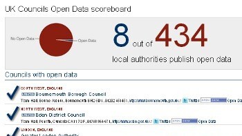 New UK Open Data Leaderboard Is Inspiring… and Depressing