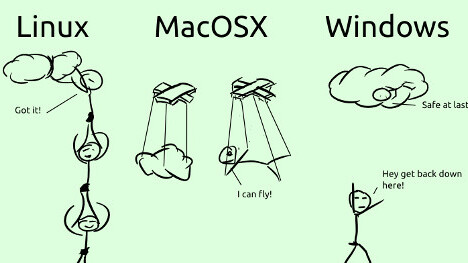 Desktop Cloud Strategies for…Linux, Mac, Windows. [humor]