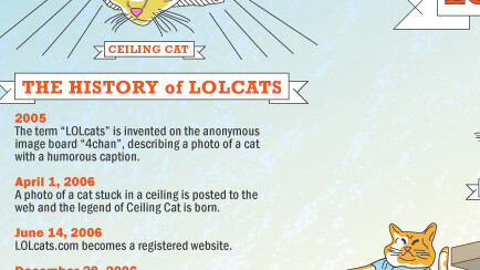 A History of “LOLcats on the Internet”