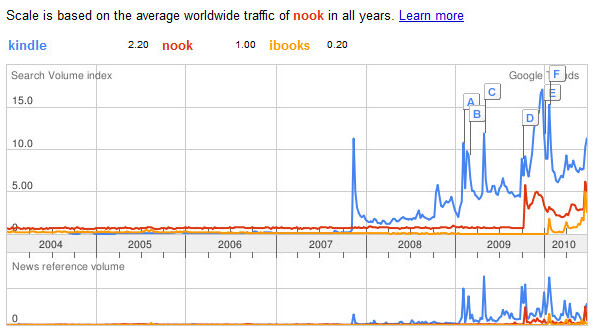 The Death of The Website