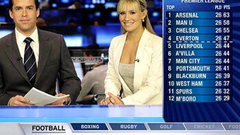 Sky Sports News scores BSkyB its 9th iPhone App