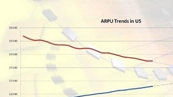 2013: when you’ll pay more for data than voice