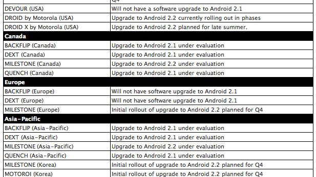 Apple Whacks Droid X In Petty Video