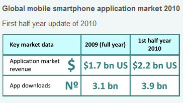 Sony to begin restoring PlayStation Network in Japan, rest of Asia