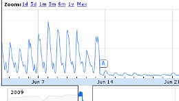 eBay pushes into European fashion market, buys German shopping club